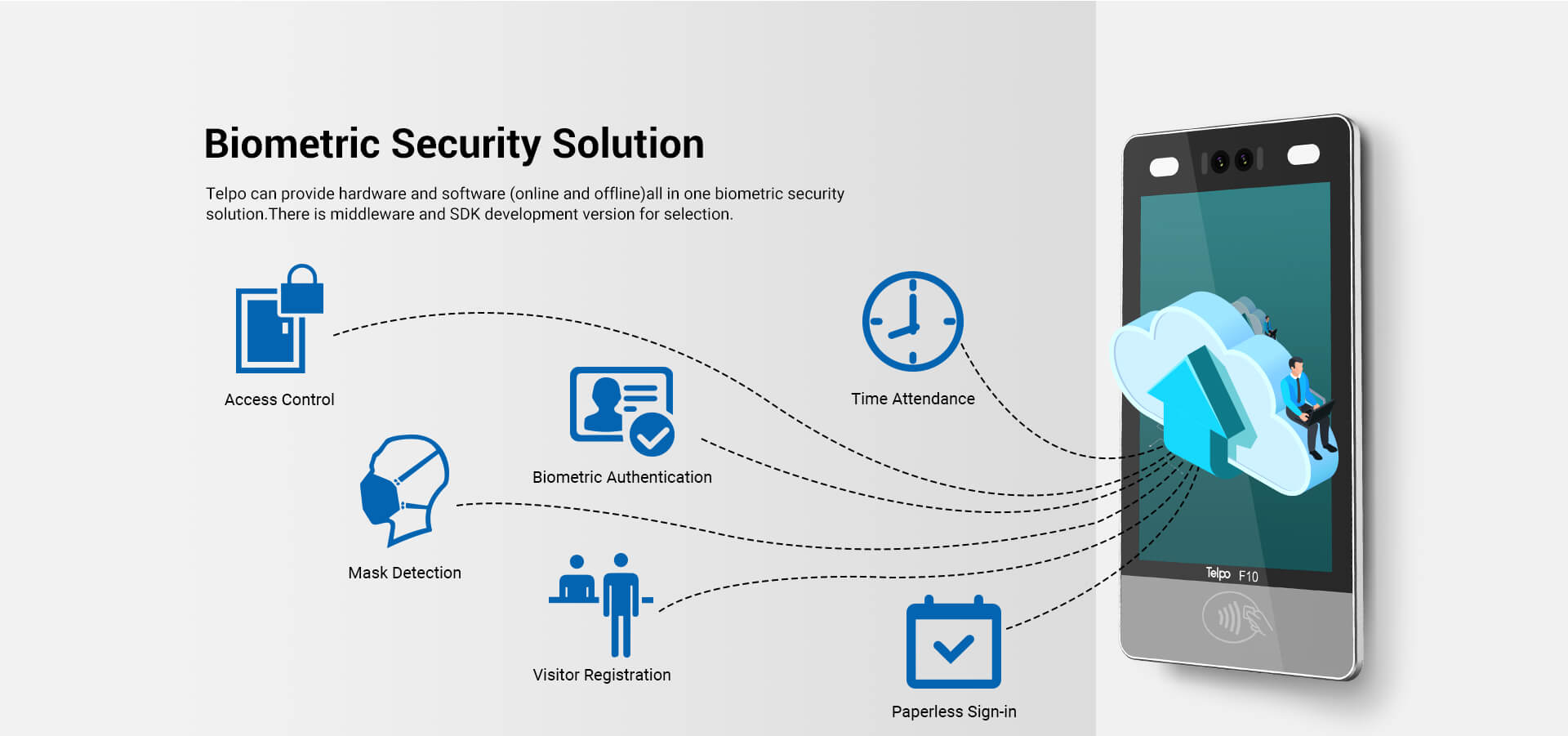 biometric access control