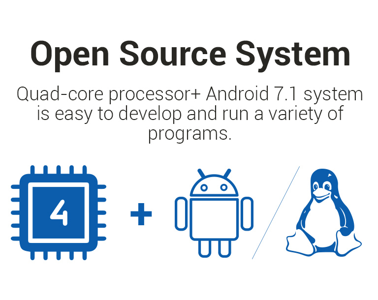 TPS530 Bus Validator with android linux os
