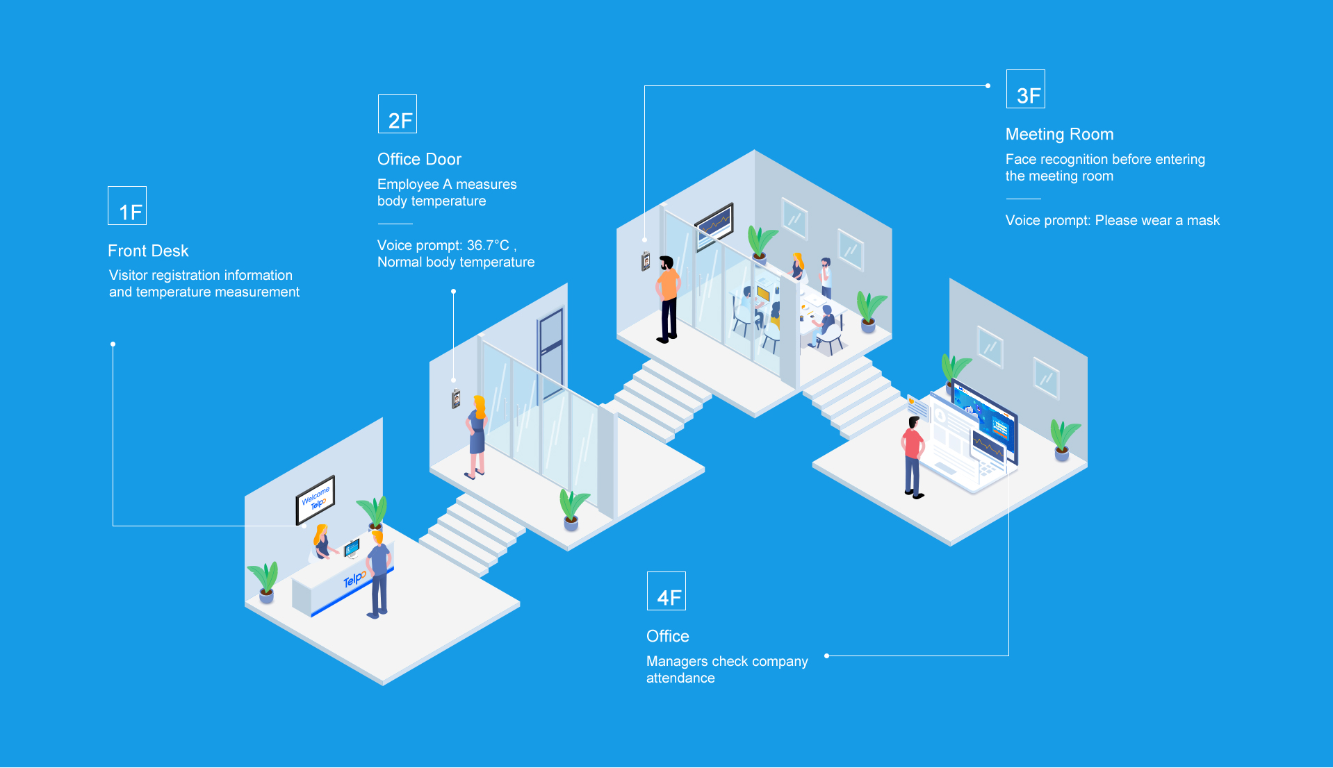 attendance solution