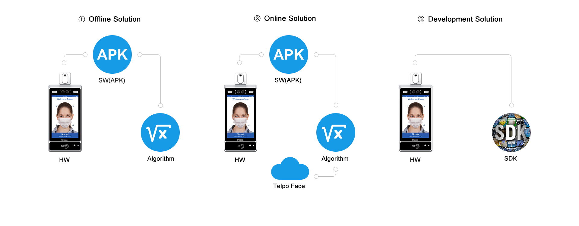 attendance solution