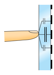 projector capacitive touch screen