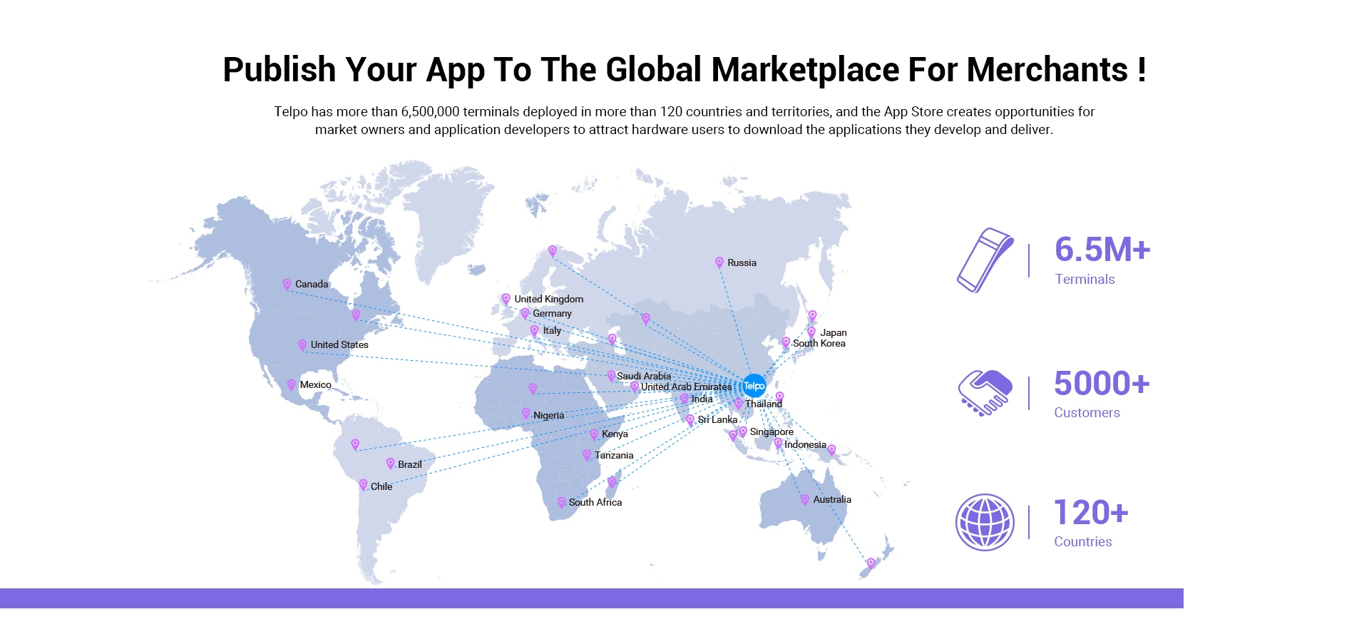Telpo App store system