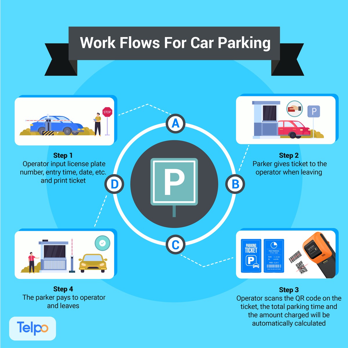 parking ticket process