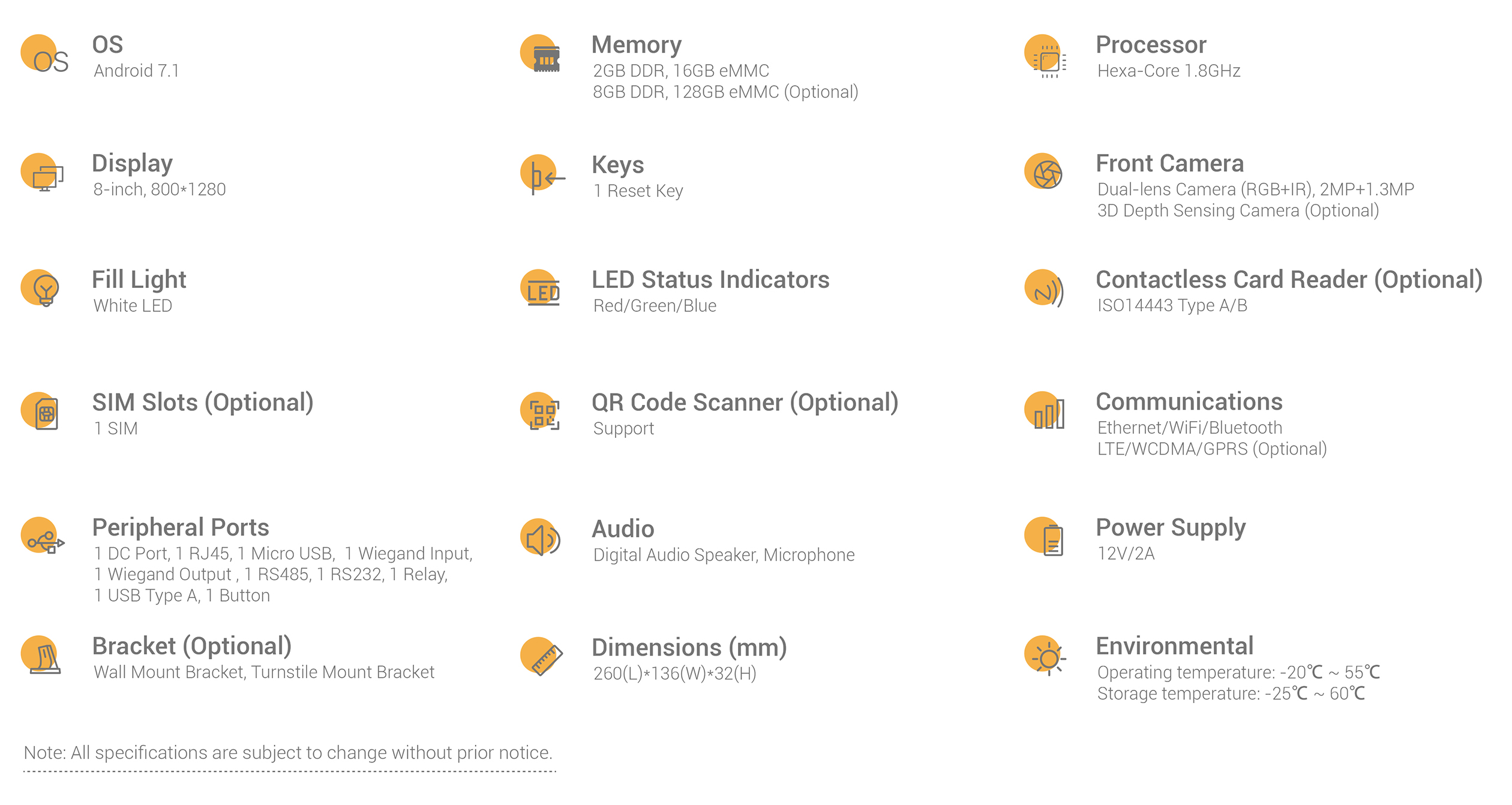 specification F2