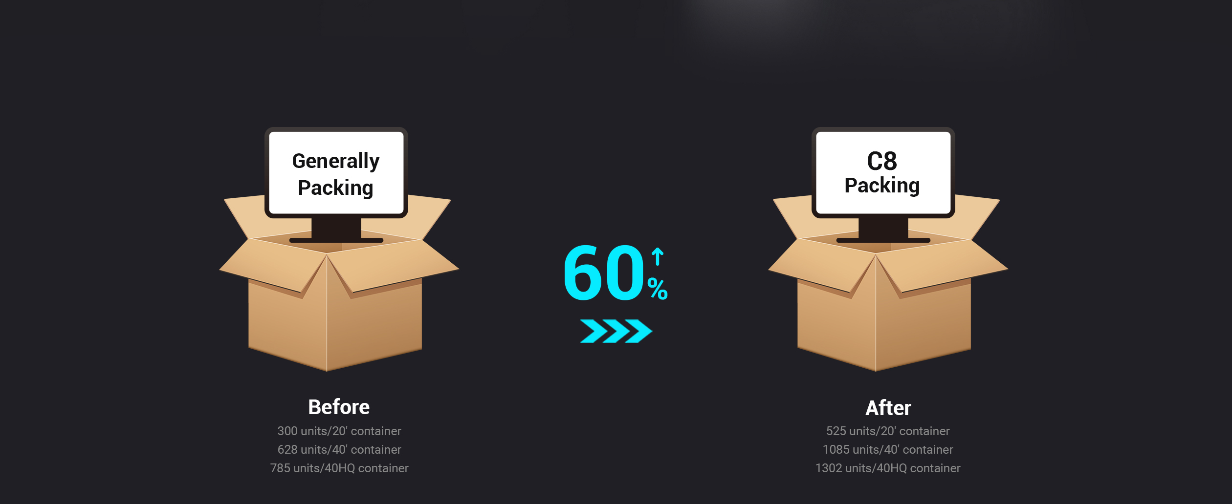 Electronic Point of sale