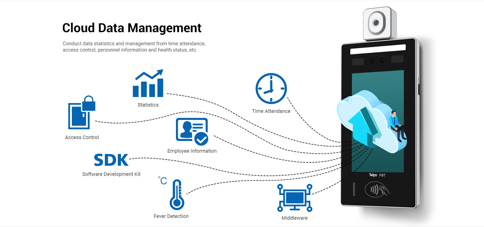 Cloud management system access control and health control 