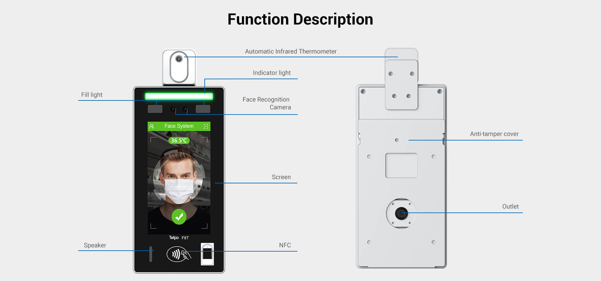  Functions F6T Telpo