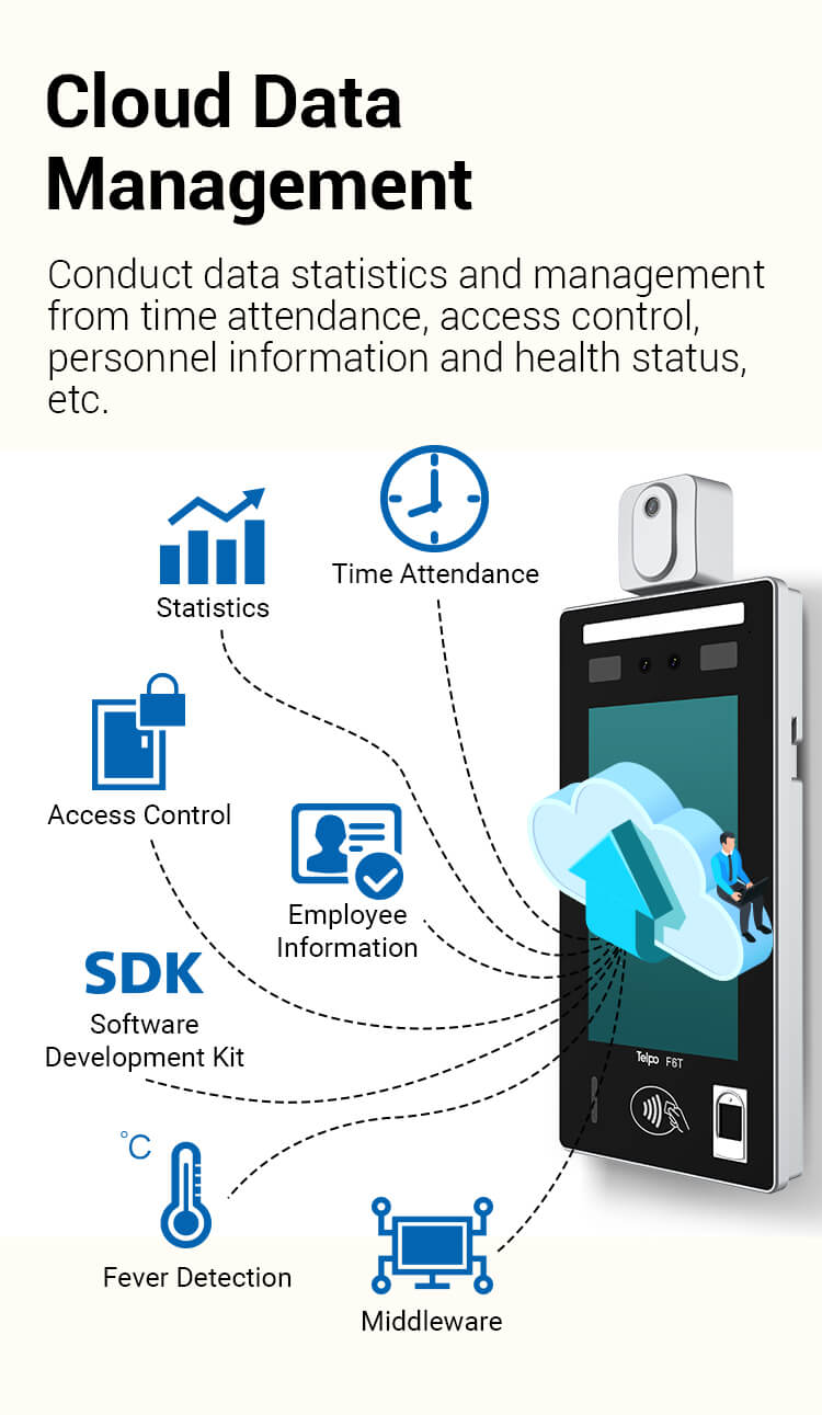 Cloud management sytem of face verification infrared thermomether