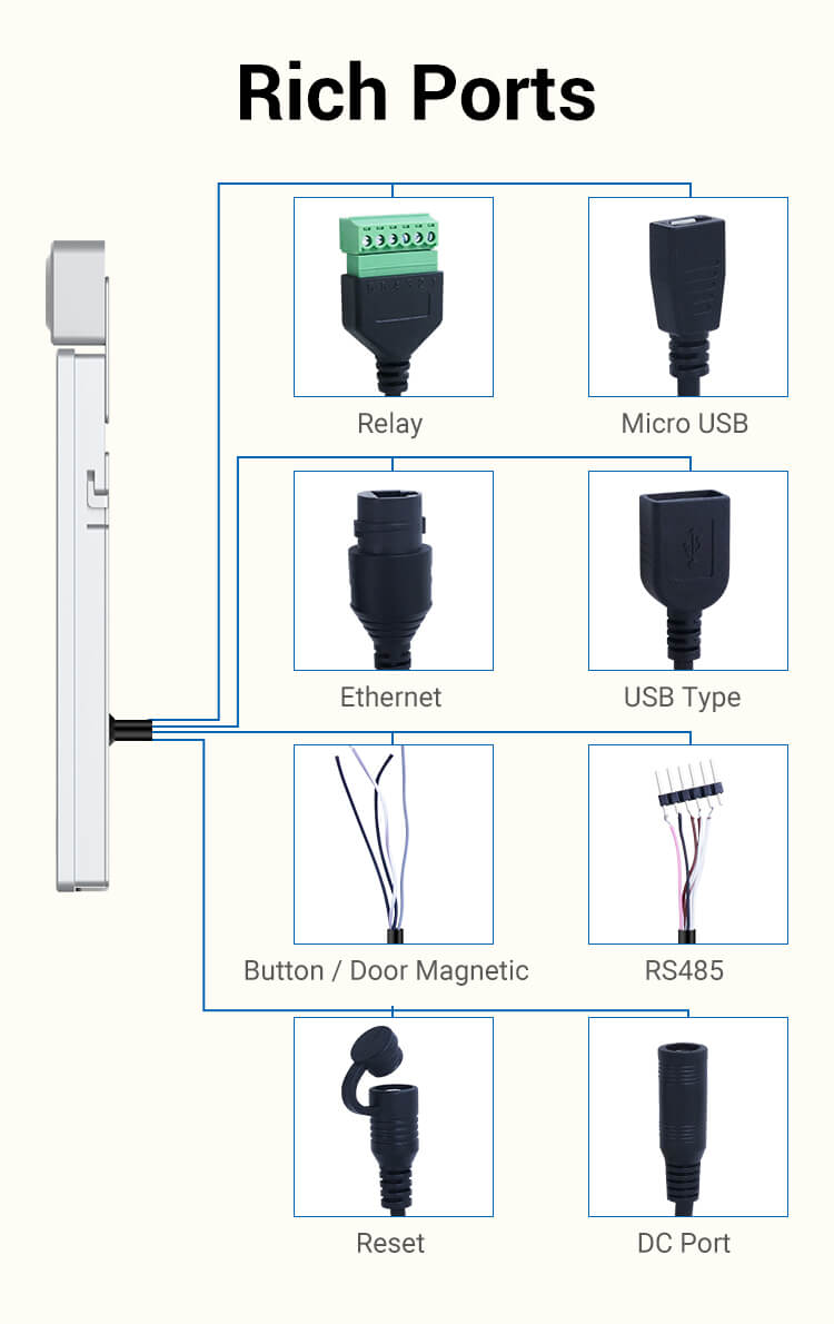 Ports of non-contact face verification infrared thermomether