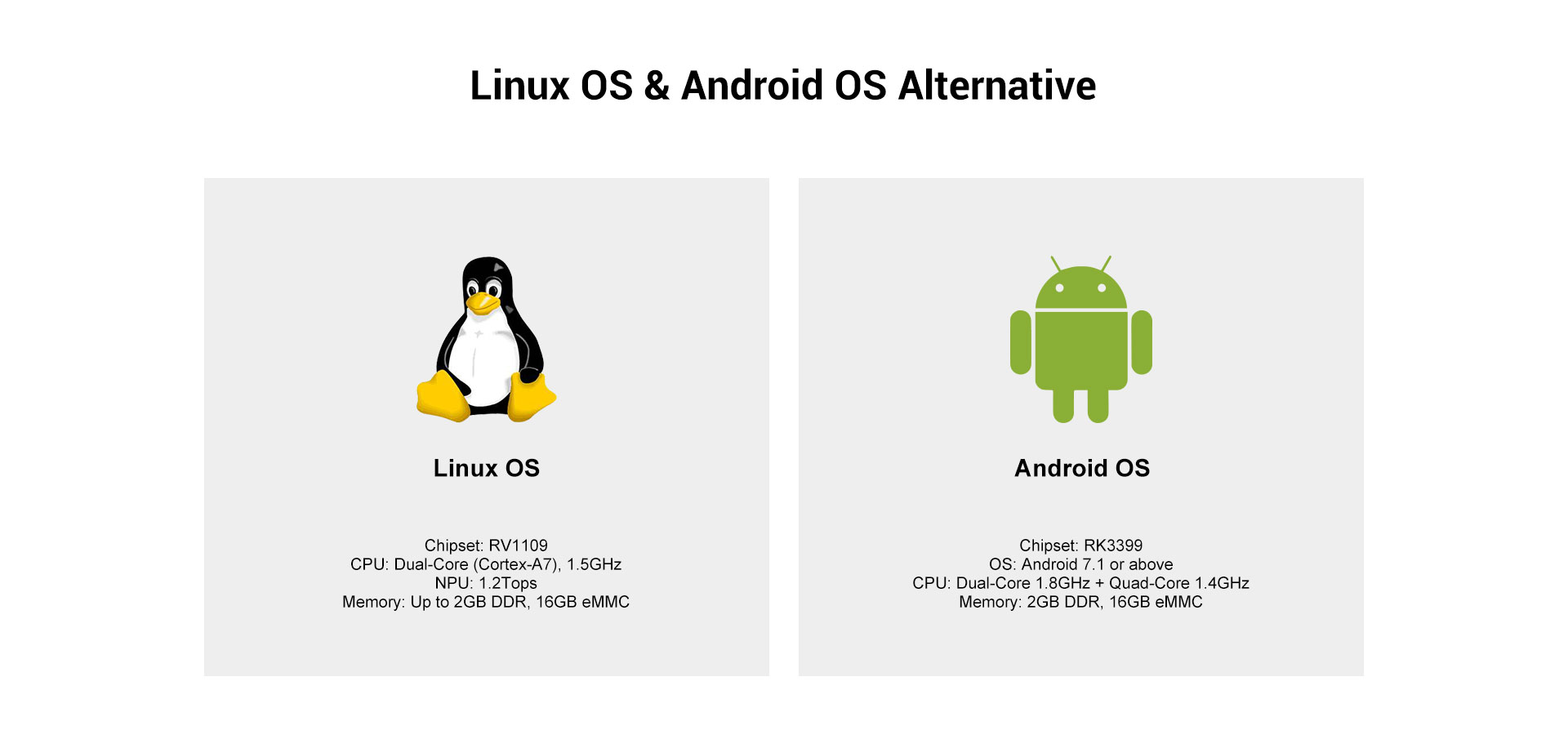 Linux or Android Face Recognition machine