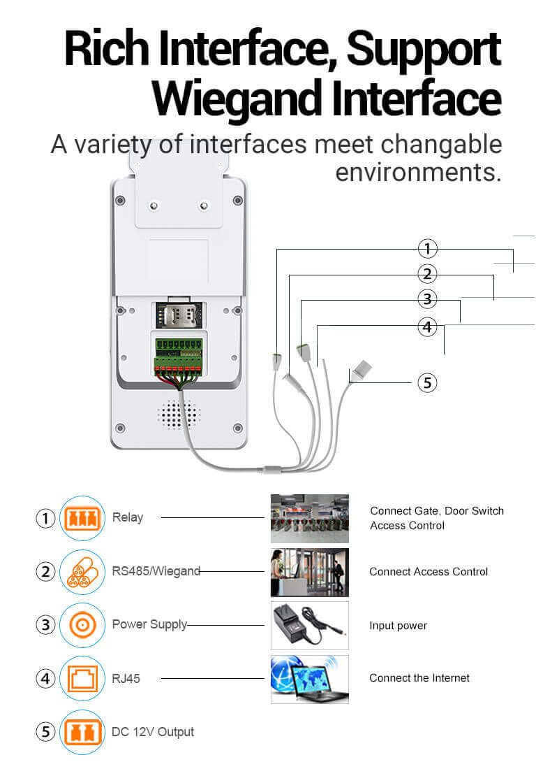 Easy to install with wiegang access contrl TPS950T