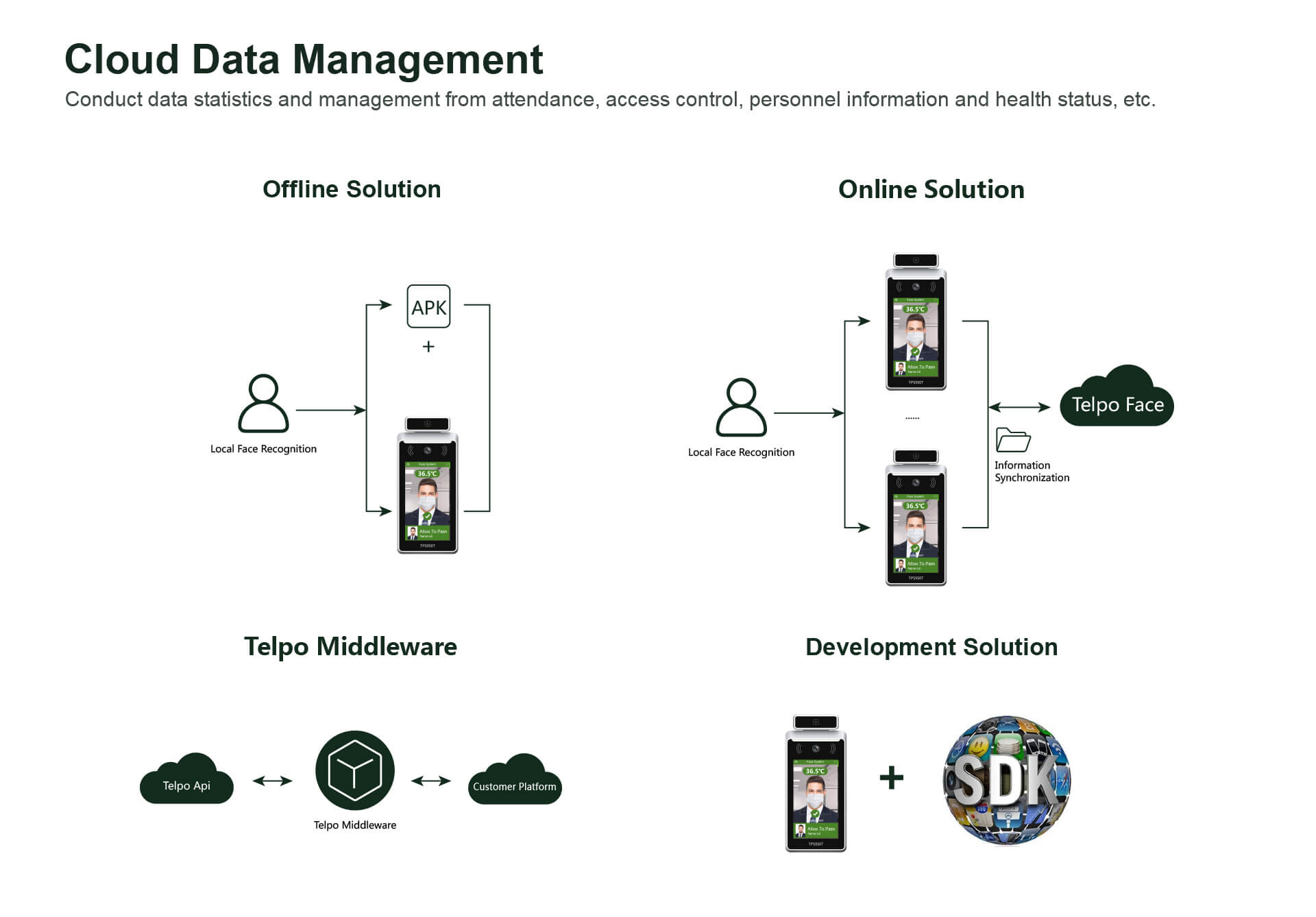 cloud management system TPS950T