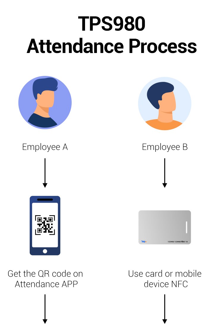 QR code Attendance and Access Control machine TPS980