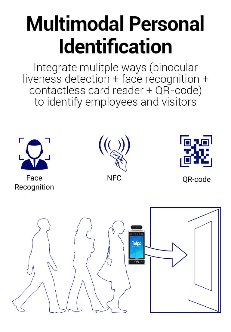 simple access control terminal with temperature screening