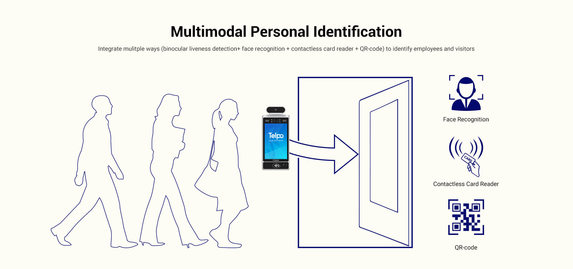 simple access control terminal with temperature screening