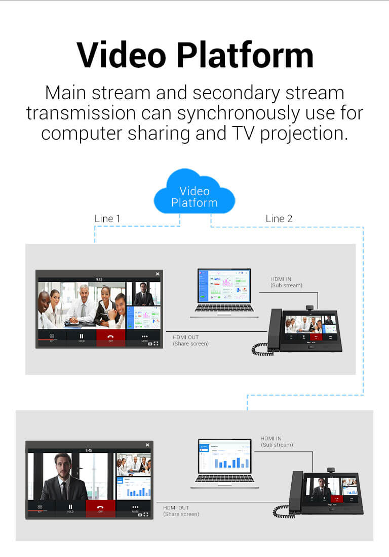 video phone platform