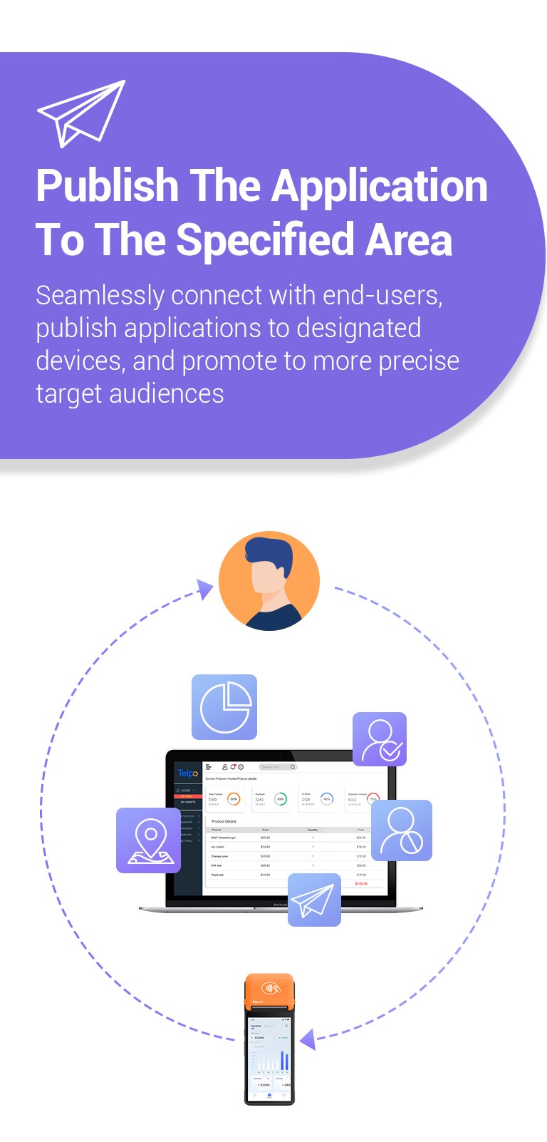 app store system telpo
