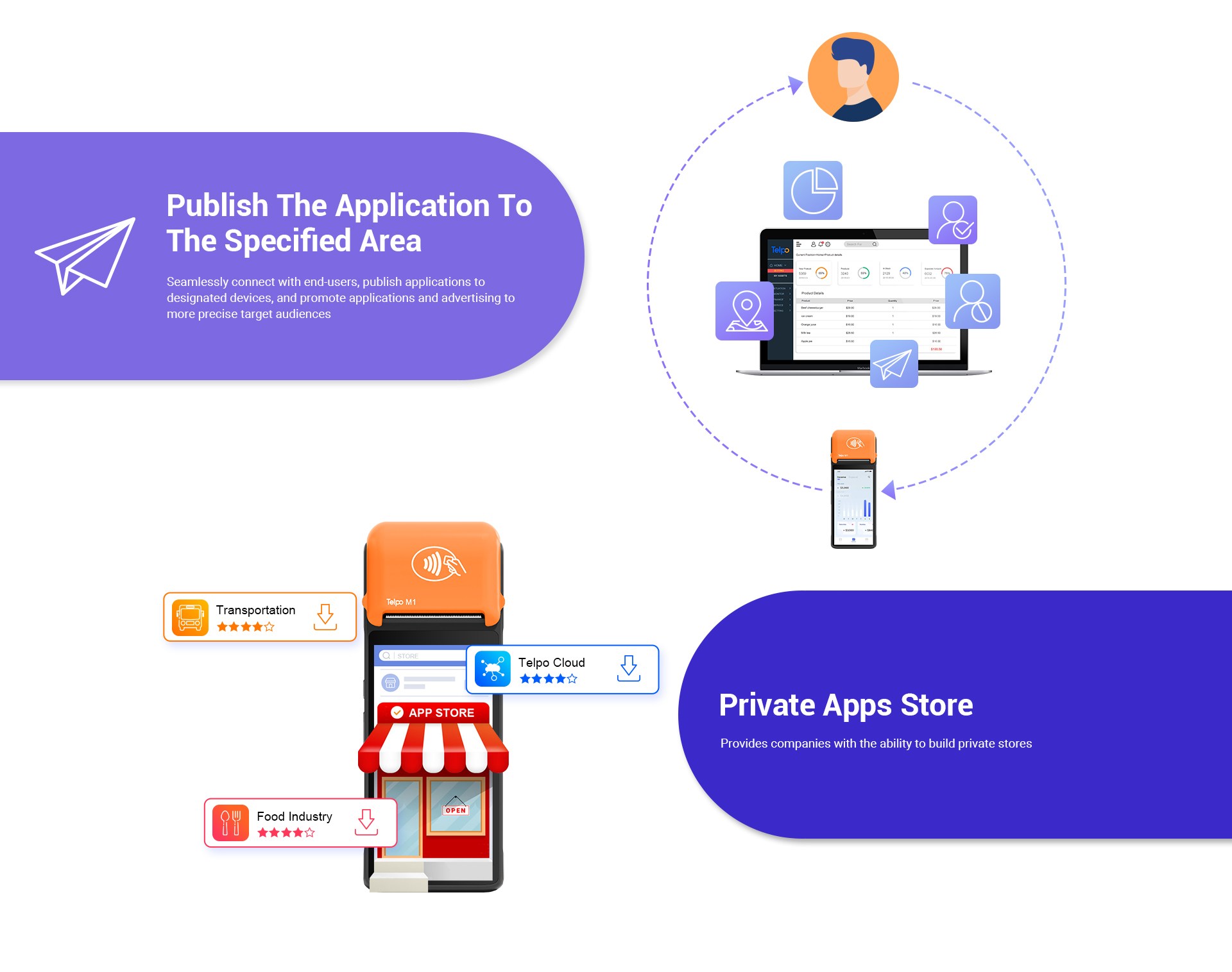 Telpo App store system